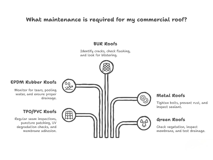 Different Roofing Materials